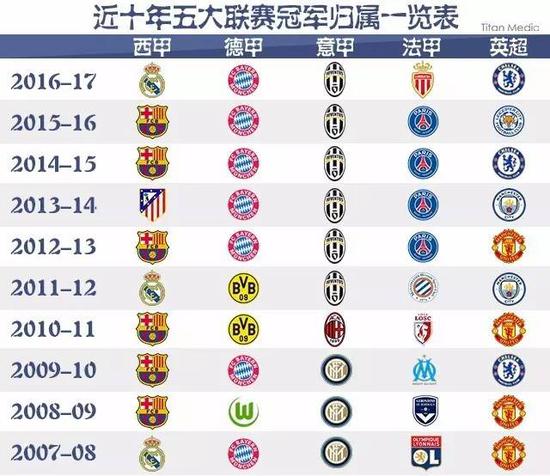 季后赛席位